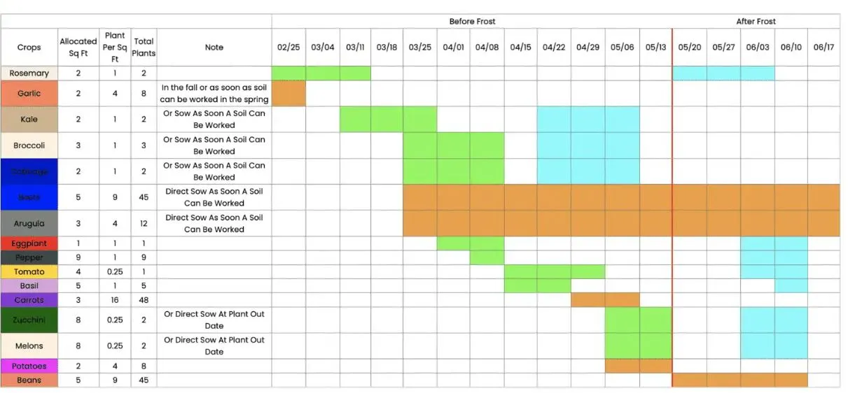 How to Use Plant Calendar Apps to Plan Your Garden